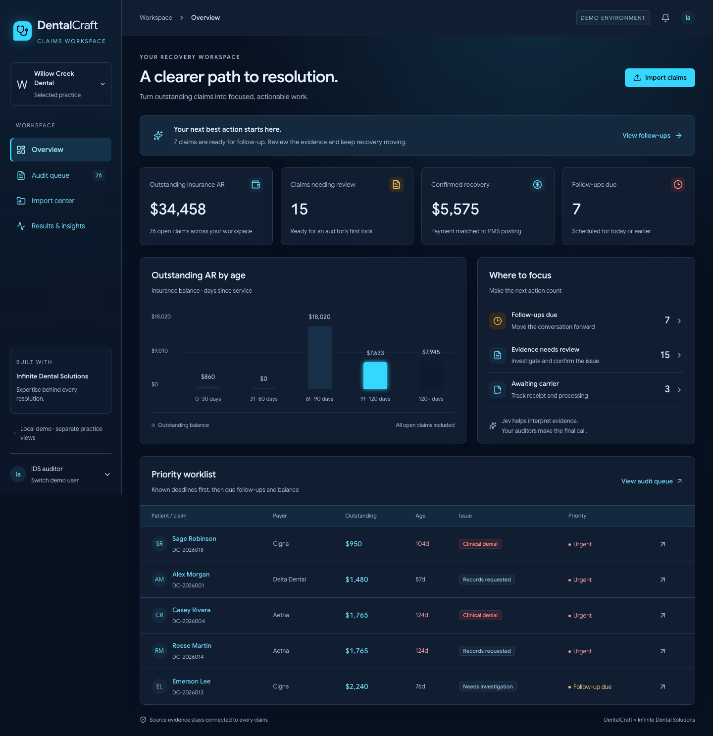 Actual DentalCraft claims prototype overview with fictional demonstration data